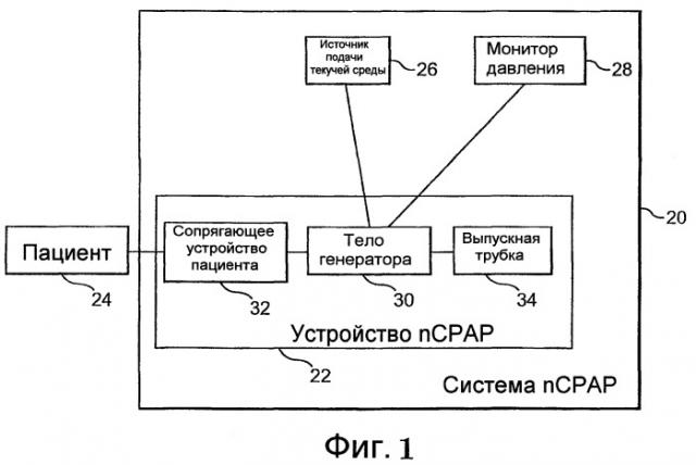 Носовое устройство и система непрерывного положительного давления в дыхательных путях (патент 2420325)