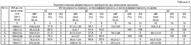 Способ профилактики и лечения эймериоза животных и птиц (патент 2322235)