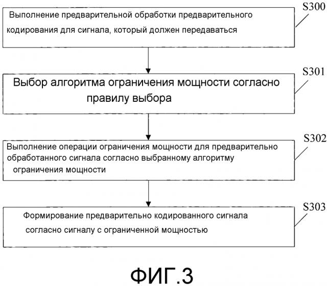 Способ, система и устройство предварительного кодирования (патент 2632417)