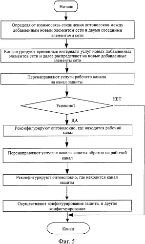 Способ увеличения пропускной способности оптической линейной сети передачи данных без прерывания услуг (патент 2352070)