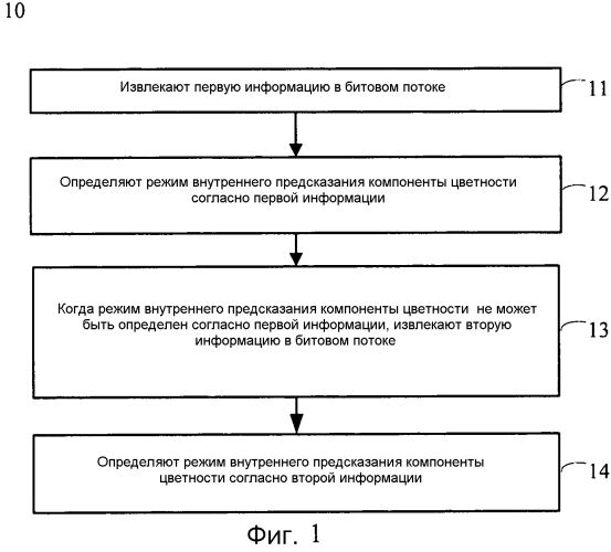 Способ и устройство кодирования или декодирования (патент 2586639)