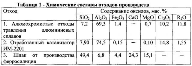 Композиция для изготовления жаростойких композитов (патент 2616199)