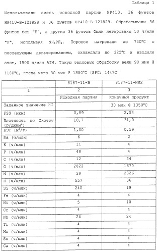 Азотированные вентильные металлы и способы их получения (патент 2246376)