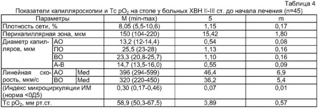 Средство для ухода за ногами при хронической венозной недостаточности нижних конечностей (патент 2359690)