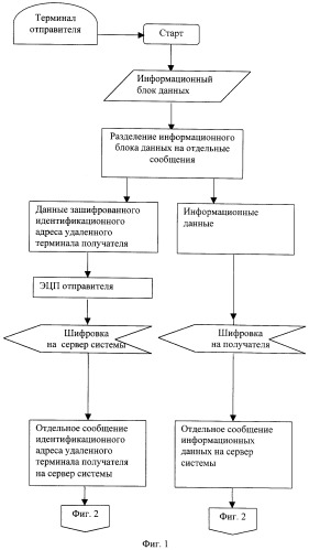 Способ обмена конфиденциальной информацией (патент 2268548)