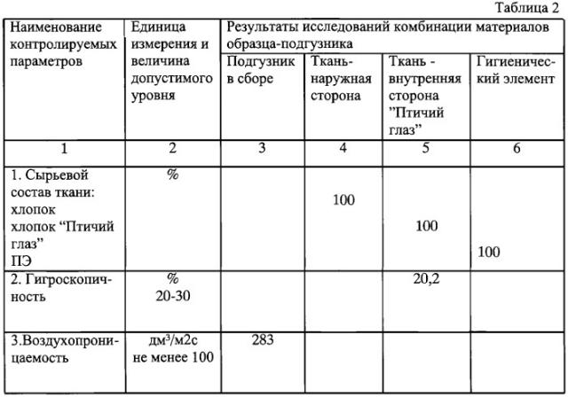 Подгузник (патент 2248781)