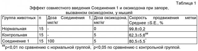 Фармацевтическая комбинация опиоида и простагландинового соединения (патент 2488398)