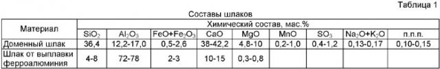 Строительная смесь и способ получения бетона (патент 2377213)