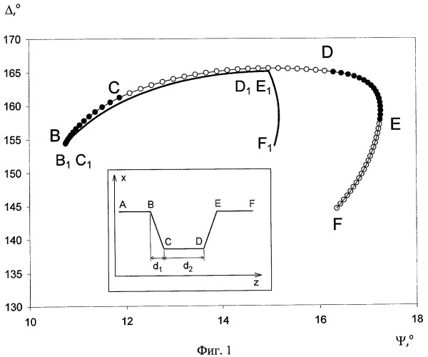 Способ контроля состава материала при формировании структуры (патент 2396545)