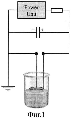 Электроплазменный способ получения наночастиц заданного размера (патент 2558809)