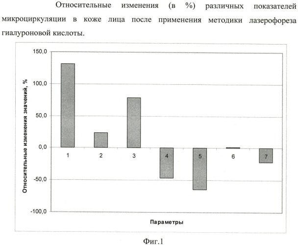 Способ лазерофореза биологически активных веществ (патент 2456035)