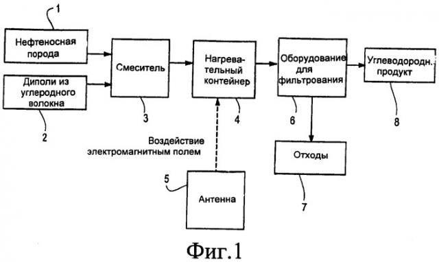 Воспринимающие частицы из углеродных нитей для радиочастотного нагрева (патент 2504574)