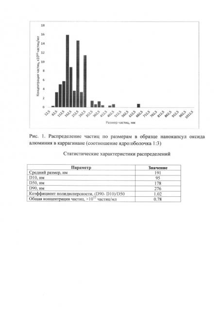 Способ получения нанокапсул оксидов металлов в каррагинане (патент 2622982)