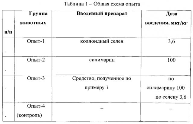 Способ получения средства на основе силимарина и наноселена оказывающего ингибирующее действие на рост опухолевых клеток (патент 2549494)