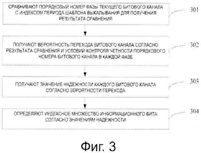 Способ и устройство построения прореженного полярного кода (патент 2665233)