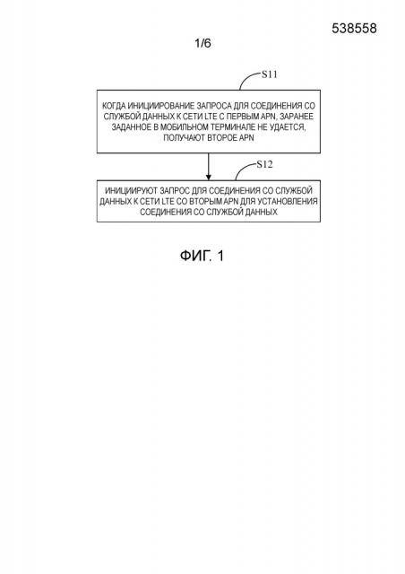Способ и устройство для установления соединения со службой данных (патент 2665318)