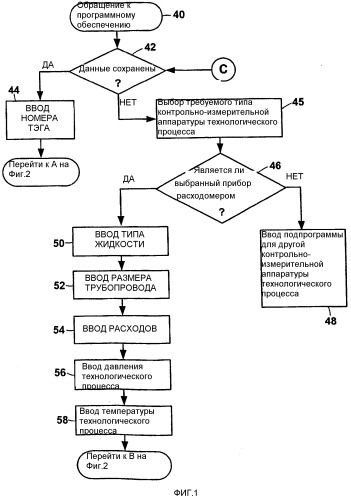 Способ сравнения и выбора устройств управления технологическим процессом (патент 2325692)