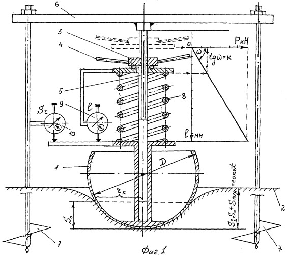 Способ определения механических характеристик грунтового, торфяного и мерзлого оснований (патент 2345360)