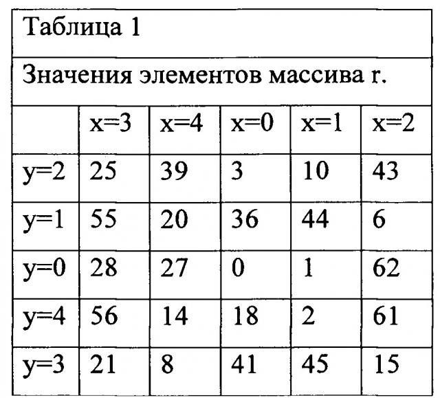 Быстродействующее устройство формирования уникальной последовательности, используемой при обезличивании персональных данных (патент 2665899)