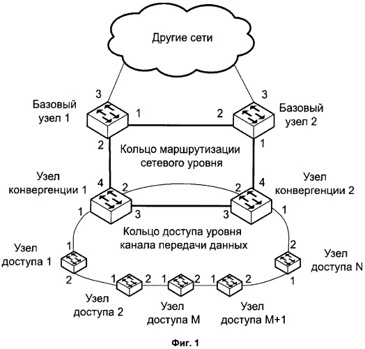 Способ и система реализации достижимости маршрута к хосту в кольце доступа сети передачи пакетов (патент 2526749)