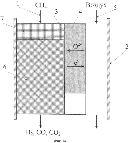 Способ получения синтез-газа (патент 2417158)