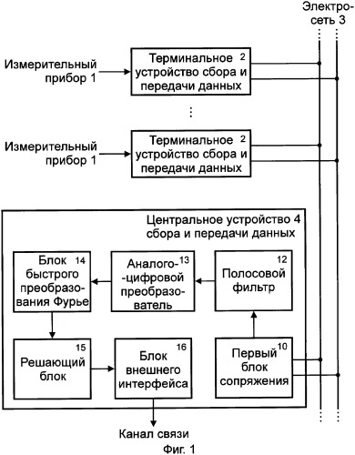 Система для сбора и передачи данных по электросети переменного тока (патент 2352066)