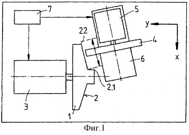 Способ и устройство для изготовления дисков бесступенчатой коробки передач (патент 2284891)