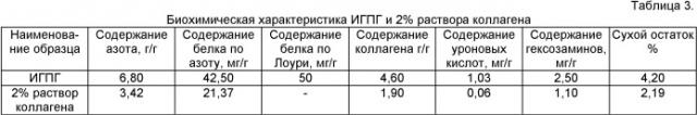 Инъекционный гетерогенный биополимерный гидрогель для заместительной и регенеративной хирургии и способ его получения (патент 2433828)