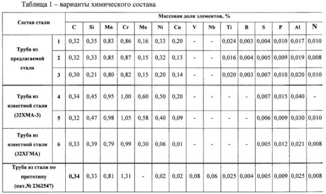 Бурильная труба высокопрочная (патент 2552796)