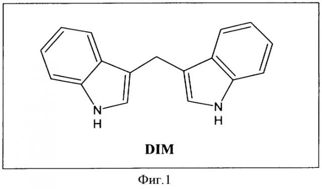 Способ получения 3,3'-дииндолилметана (dim) (патент 2350601)