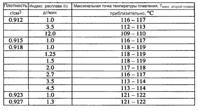 Усовершенствованные способы полимеризации с использованием металлоценовых катализаторов, полимерные продукты и их применение (патент 2446179)