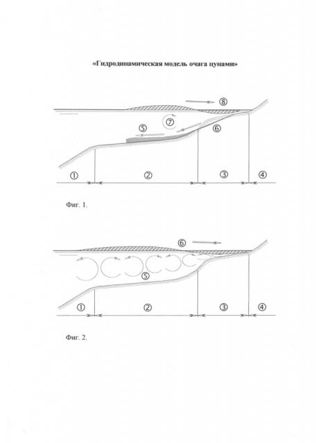 Гидродинамическая модель очага цунами (патент 2652643)