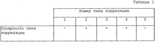 Система и способ внутриполосного модема для передачи данных по цифровым беспроводным сетям связи (патент 2470464)