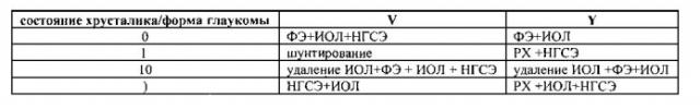 Устройство для отображения алгоритма хирургического лечения некомпенсированной глаукомы по комаровой м.г. (патент 2586439)