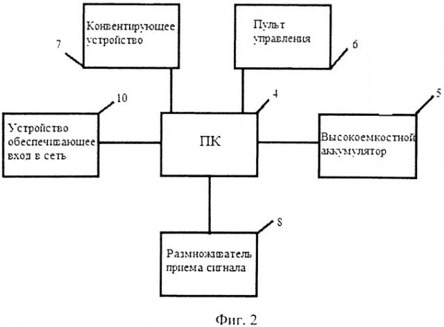 Устройство контроля груза (патент 2533003)