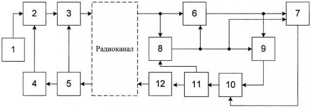 Адаптивная радиолиния передачи дискретной информации (патент 2425444)