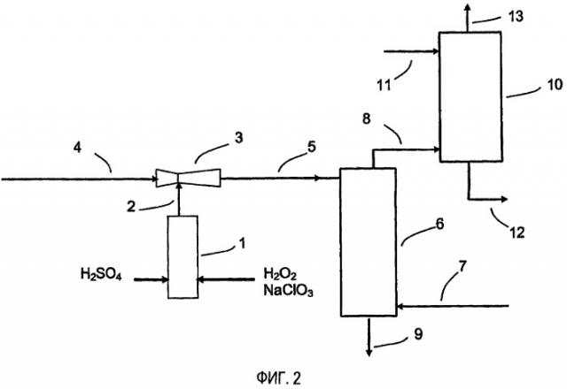 Способ получения диоксида хлора (патент 2417946)