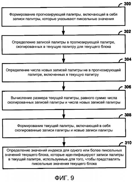 Палитровое прогнозирование при кодировании видео на основе палитр (патент 2641252)