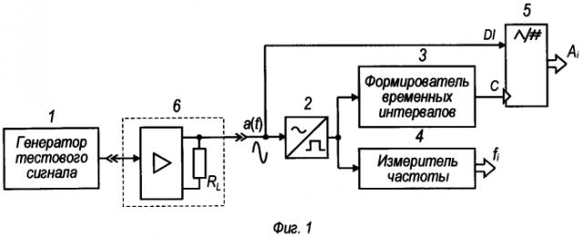 Цифровой измеритель амплитудно-частотных характеристик (варианты) и специализированный формирователь временных интервалов (патент 2577078)