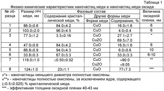 Антимикробные агенты (патент 2446810)