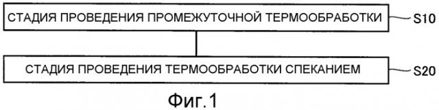 Способ изготовления оксидной сверхпроводящей тонкой пленки (патент 2476945)