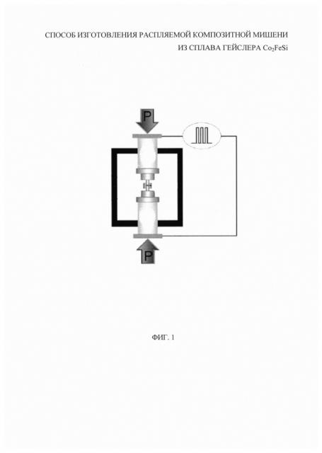 Способ изготовления распыляемой композитной мишени из сплава гейслера co2fesi (патент 2644223)