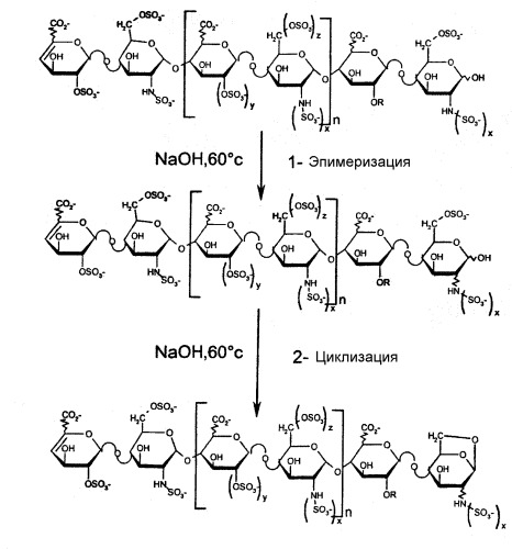 Способ определения специфических групп, образующих гепарины (патент 2359037)