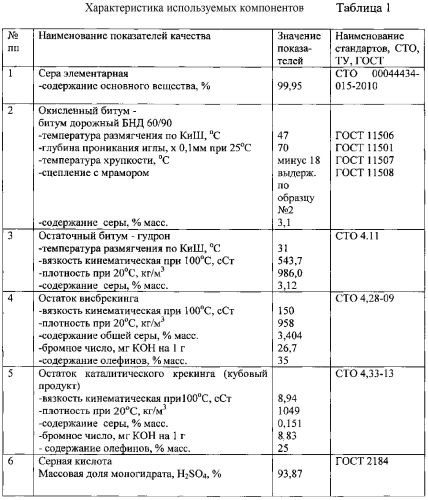 Способ получения серобитумного вяжущего (патент 2585618)