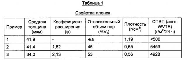 Воздухопроницаемая пленка, образованная из возобновляемого сложного полиэфира (патент 2624328)