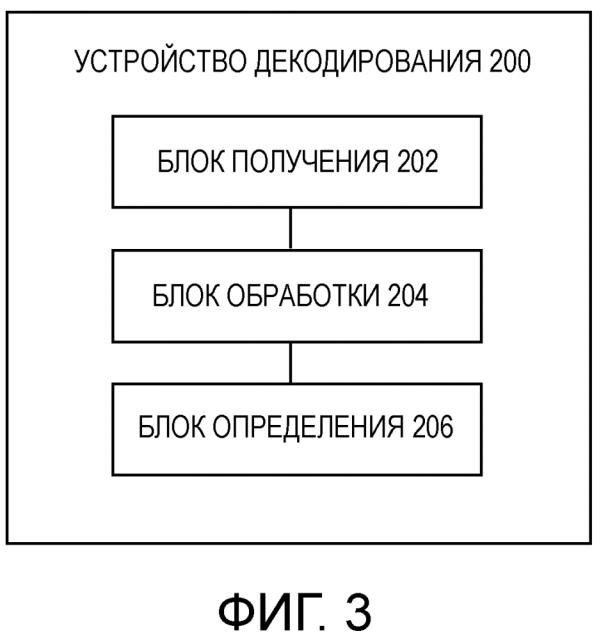 Устройство и способ декодирования и система передачи сигналов (патент 2639687)