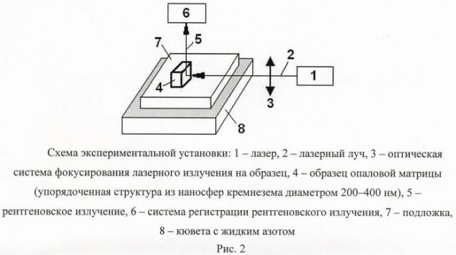 Способ генерации импульсного рентгеновского излучения (патент 2469516)