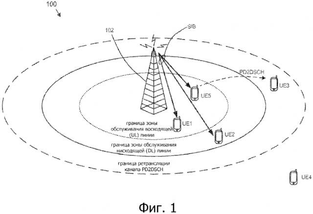 Системы, способы и устройства для выбора режима межмашинной связи (патент 2645010)
