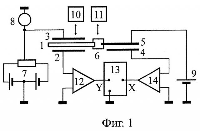 Способ наблюдения изменений поверхностной плотности заряда и его среднего положения в плоских диэлектриках (патент 2287835)