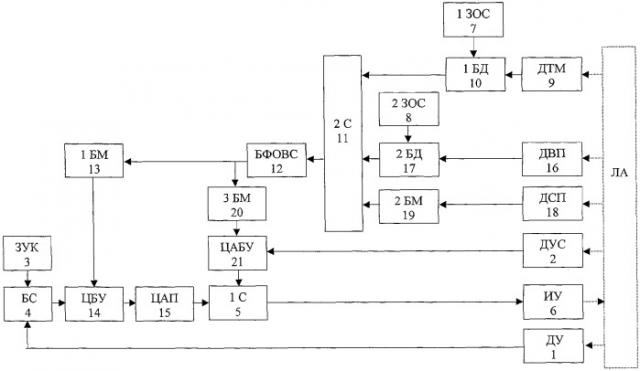 Бортовая цифроаналоговая адаптивная система управления движением летательного аппарата по крену (патент 2305308)